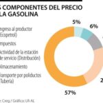 La importación de combustibles se acerca a casi 80 millones de galones cada mes