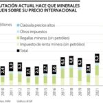Exportaciones mineras aumentarían al tercer trimestre por la TRM no por más ventas