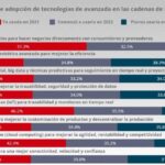 Qué esperan los empresarios del comercio exterior para este 2023