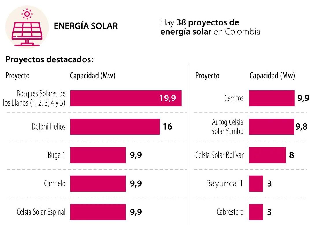 El Gobierno propone una gradual descarbonización de la economía y exportaciones
