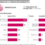 El Gobierno propone una gradual descarbonización de la economía y exportaciones
